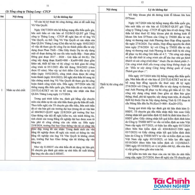 Hồ sơ dự thầu của Tổng c&ocirc;ng ty Thăng Long - CTCP bị tổ chuy&ecirc;n gia đ&aacute;nh gi&aacute; l&agrave; sử dụng t&agrave;i liệu giả.