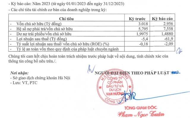 Vạn Hương Investoco: Ôm ngàn tỷ đồng nợ trái phiếu, lãi vay đã trả miệt mài 0 đồng - Ảnh 5