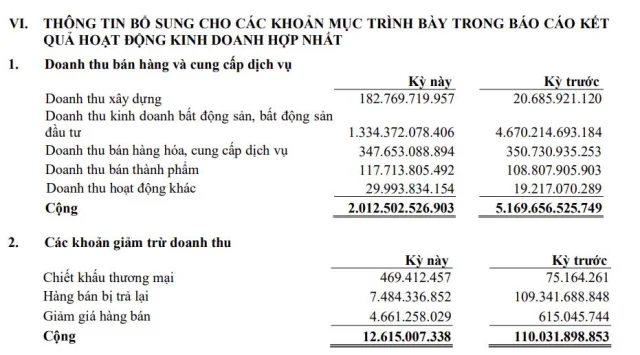 Becamex IDC (BCM) muốn huy động ít nhất 21.000 tỷ đồng - Ảnh 3