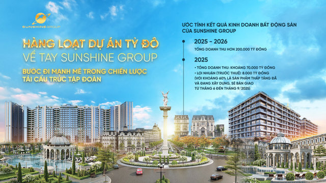 Ước t&iacute;nh lĩnh vực bất động sản mang về cho Sunshine Group khoảng hơn 200 ngh&igrave;n tỷ đồng doanh thu trong 2025 - 2026. &nbsp;