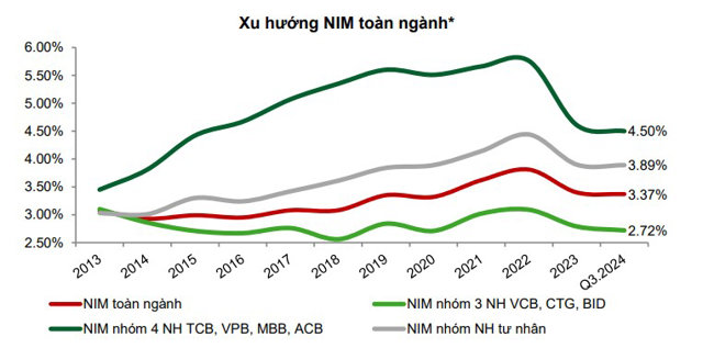 Bốn động lực chính thúc đẩy lợi nhuận ngân hàng năm 2025 - Ảnh 2