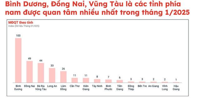 Nguồn: Batdongsan.com.vn. &nbsp;