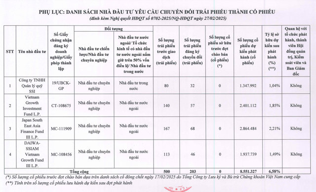 Bán ngay cổ phiếu sau chuyển đổi, trái chủ Xếp dỡ Hải An lãi đậm 120% - Ảnh 2