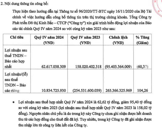 Đô thị Kinh Bắc (KBC): Sử dụng 10 triệu cổ phiếu và khu đất gần 25.000m2 làm tài sản đảm bảo cho nghĩa vụ trả nợ tại các tổ chức tín dụng - Ảnh 2