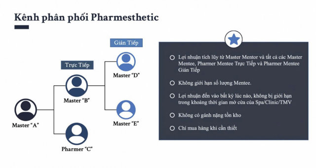 H2Y JSC Founder Hoàng Hải Yến và mô hình kinh doanh đa cấp mỹ phẩm - Ảnh 3