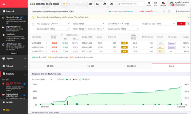 TCBS ứng dụng Blockchain v&agrave;o c&aacute;c giao dịch t&agrave;i sản số tr&ecirc;n TCInvest.