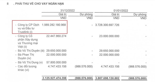 IPA liên tục phát hành hàng nghìn tỷ trái phiếu để cho một doanh nghiệp vay - Ảnh 3