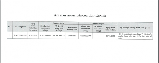 Th&ocirc;ng tin KN Cam Ranh chậm thanh to&aacute;n gốc, l&atilde;i tr&aacute;i phiếu (Nguồn: HNX).