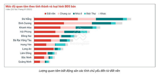 Thị trường bất động sản chuyển biến tích cực, phân khúc chung cư vẫn “làm mưa làm gió”? - Ảnh 2