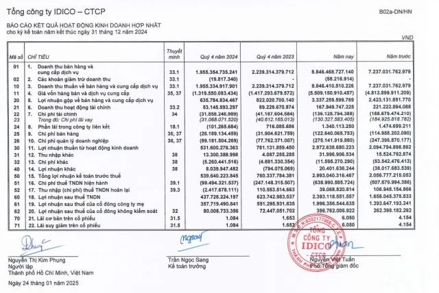 Nhóm doanh nghiệp bất động sản khu công nghiệp đang kinh doanh ra sao? - Ảnh 5