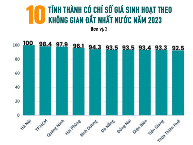 Nguồn: Tổng Cục thống k&ecirc;