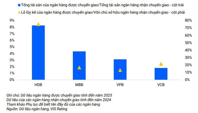 Ph&acirc;n t&iacute;ch t&aacute;c động l&ecirc;n c&aacute;c ng&acirc;n h&agrave;ng sau khi nhận chuyển giao.