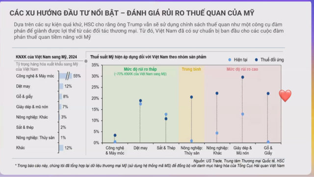 Chứng khoán đón 'sóng' mới: Những xu hướng định hình tương lai - Ảnh 2