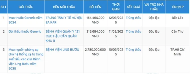 Armephaco: 'Ông lớn' ngành dược vi phạm thuế, bị xử lý 2,6 tỷ đồng - Ảnh 2