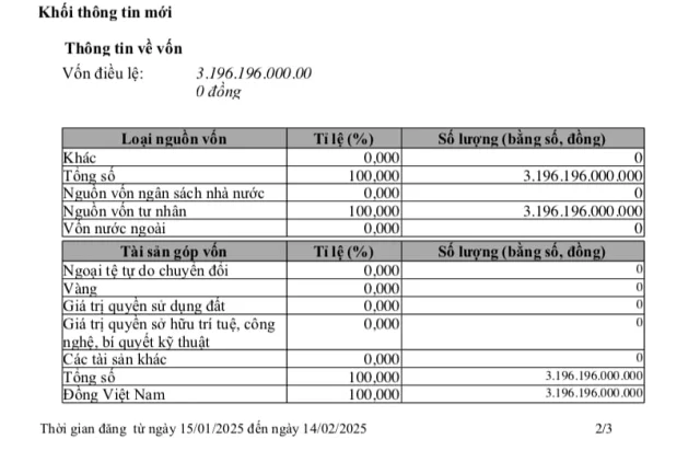 C&ocirc;ng ty cổ phần BEHS c&oacute; vốn điều lệ gần 3.196,2 tỷ đồng