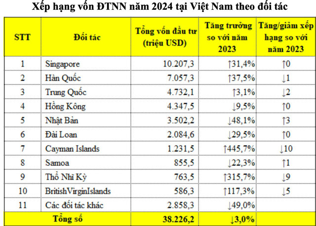 Nguồn: Cục Đầu tư nước ngo&agrave;i - Bộ Kế hoạch v&agrave; Đầu tư.