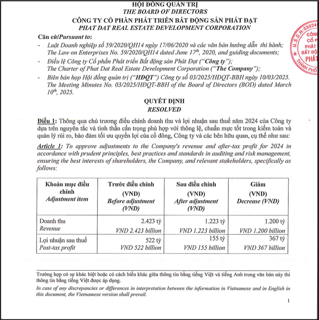 Phát Đạt (PDR): Bức tranh kinh doanh “u ám”, bị nhắc nhở vì chậm công bố báo cáo tài chính? - Ảnh 4