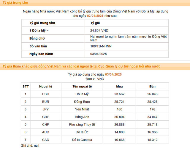 Sau cú tăng vượt 26.000 đồng/USD, tỷ giá sẽ lên đến đâu? - Ảnh 2