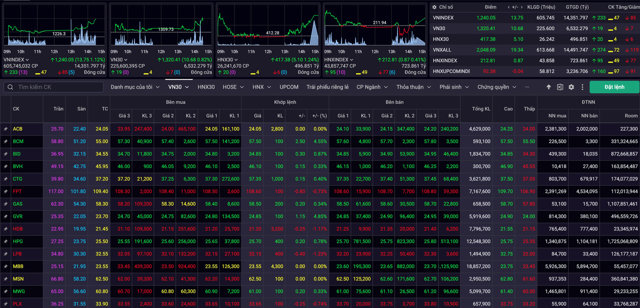 Khối ngoại trở lại trong ngày khai trương KRX, VN-Index vượt mốc 1.240 - Ảnh 1