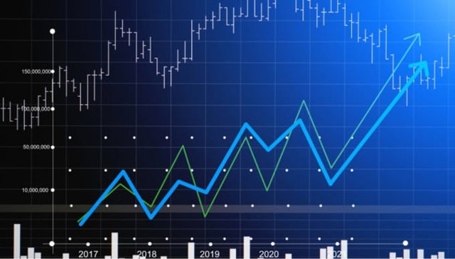 Khối ngoại bất ngờ mua r&ograve;ng gần ngh&igrave;n tỷ đồng, VN-Index tăng 8,42 điểm.