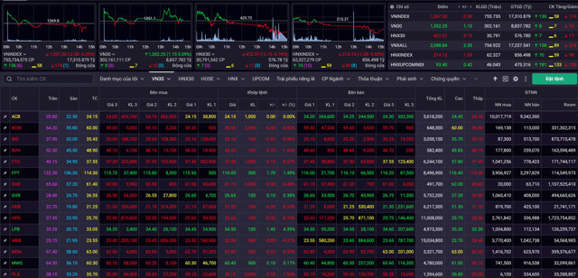 VN-Index c&oacute; pha giảm điểm đầu ti&ecirc;n kể từ khi vận h&agrave;nh KRX