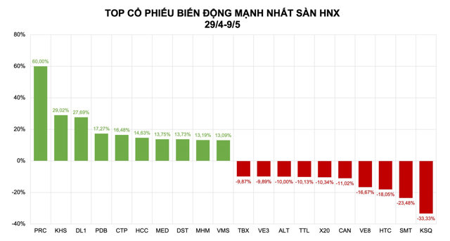 Cổ phiếu tăng mạnh: Khi bất động sản trở lại đường đua - Ảnh 1