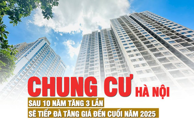 Chung cư Hà Nội: Sau 10 năm tăng 3 lần, sẽ tiếp đà tăng giá đến cuối năm 2025? - Ảnh 1