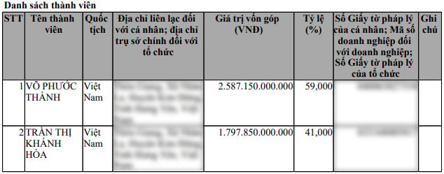 Danh s&aacute;ch cổ đ&ocirc;ng của C&ocirc;ng ty TNHH tư vấn đầu tư ph&aacute;t triển thương mại Thanh B&igrave;nh.