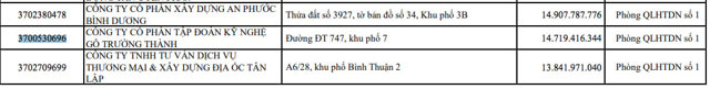 Gỗ Trường Th&agrave;nh: 'G&aacute;nh nợ gần 2.400 tỷ, bị b&ecirc;u t&ecirc;n nợ gần 15 tỷ đồng tiền thuế