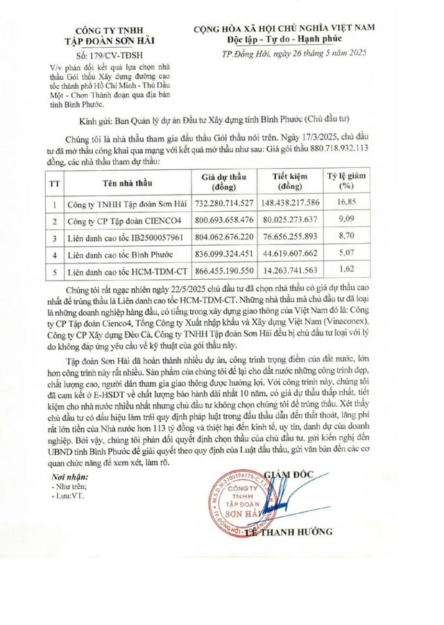 Sau khi kh&ocirc;ng tr&uacute;ng thầu dự &aacute;n x&acirc;y dựng cao tốc Tp.HCM - Thủ Dầu Một - Chơn Th&agrave;nh qua tỉnh B&igrave;nh Phước, Tập đo&agrave;n Sơn Hải đ&atilde; phản đối kết quả v&agrave; gửi kiến nghị l&ecirc;n UBND tỉnh B&igrave;nh Phước.