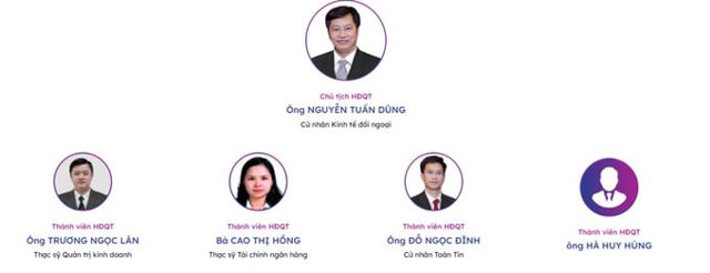 Sơ đồ c&aacute;c Th&agrave;nh vi&ecirc;n HĐQT Chứng kho&aacute;n VIX. Ảnh: VIX