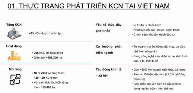 Khu công nghiệp thông minh: Chuyển đổi chiến lược, hút FDI chất lượng cao - Ảnh 1