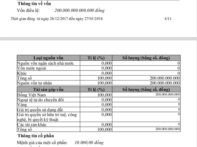 CTCP Đầu tư v&agrave; ph&aacute;t triển B&aacute;ch Khoa c&oacute; vốn điều lệ 200 tỷ đồng