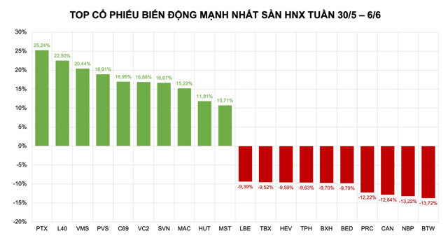 Cổ phiếu tăng mạnh: Dòng tiền đầu cơ 'đẩy giá' cổ đất - Ảnh 2