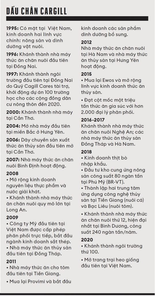 Cargill trong chuy&ecirc;n đề Dấu ch&acirc;n tỷ ph&uacute; ở Việt Nam, đăng tr&ecirc;n Forbes Việt Nam số 93 ph&aacute;t h&agrave;nh th&aacute;ng 5.2021. &nbsp;