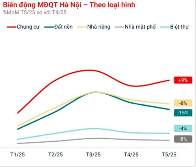 Nguồn: Batdongsan.com.vn