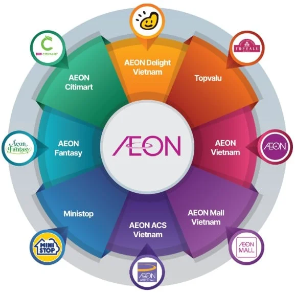 Mạng lưới tập đo&agrave;n AEON tại Việt Nam