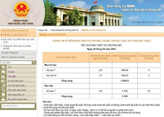 NHNN phát hành tín phiếu trở lại sau gần 4 tháng tạm dừng - Ảnh 1