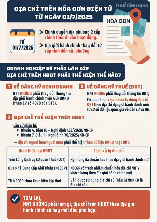 Không bắt buộc thay đổi địa chỉ trên hóa đơn điện tử - Ảnh 1