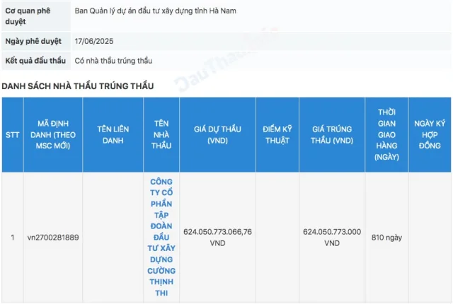 C&ocirc;ng ty cổ phần Tập đo&agrave;n Đầu tư x&acirc;y dựng Cường Thịnh Thi tr&uacute;ng thầu với gi&aacute; hơn 624,05 tỷ đồng. &nbsp;