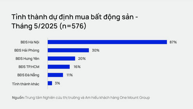 Người mua bất động sản Hà Nội đang dần “tỉnh giấc”, chuyển sang tâm thế thận trọng hơn? - Ảnh 2