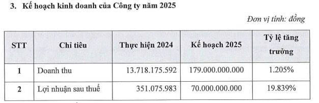 Kế hoạch kinh doanh của Chứng kho&aacute;n Xu&acirc;n Thiện