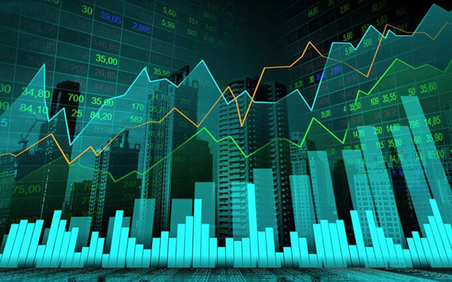 Cổ phiếu ng&agrave;nh b&ugrave;ng nổ, VN-Index bật tăng 6,75 điểm.