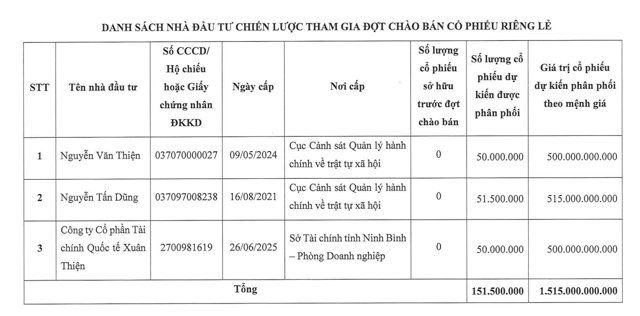 Ông chủ Tập đoàn Xuân Thiện chi trăm tỷ đầu tư vào chứng khoán Sen Vàng - Ảnh 1