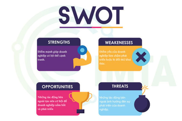 4 yếu tố chiacute;nh của mocirc; higrave;nh SWOT