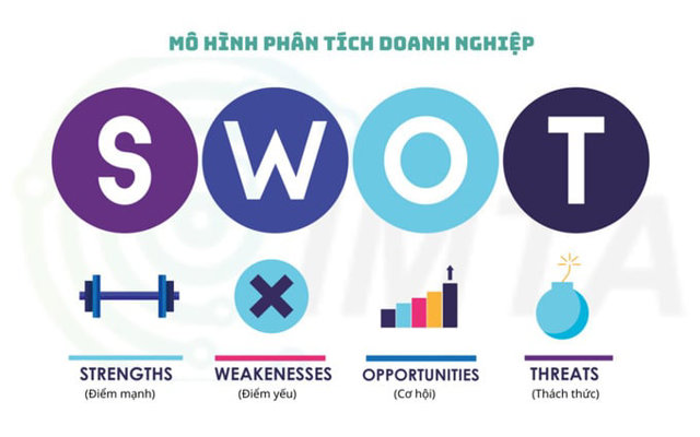 Mocirc; higrave;nh phacirc;n tiacute;ch SWOT