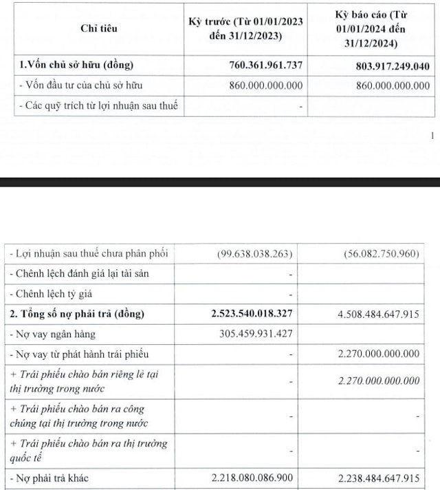 T&igrave;nh h&igrave;nh t&agrave;i ch&iacute;nh năm 2024 của C&ocirc;ng ty TNHH Allgreen - Vượng Th&agrave;nh - Tr&ugrave;ng Dương.