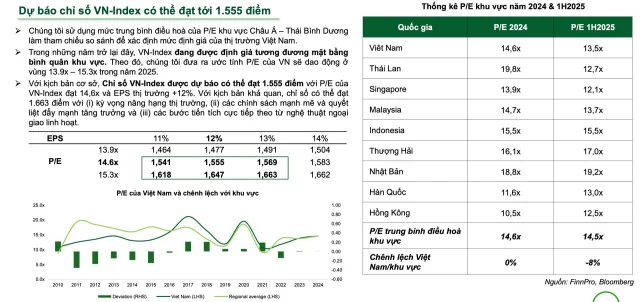 VCBS: VN-Index sẽ vượt 1.600 điểm nếu được nâng hạng - Ảnh 1
