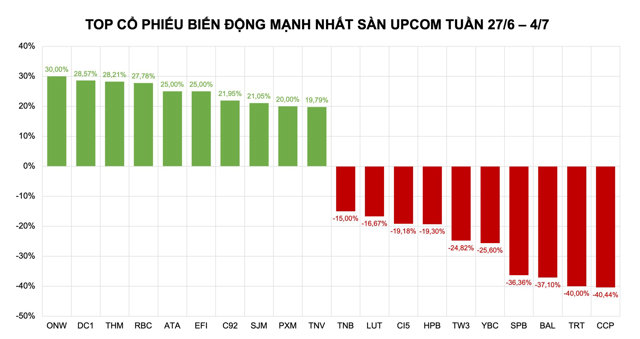 Dòng tiền đổ xô vào nhóm cổ phiếu midcap và penny - Ảnh 2