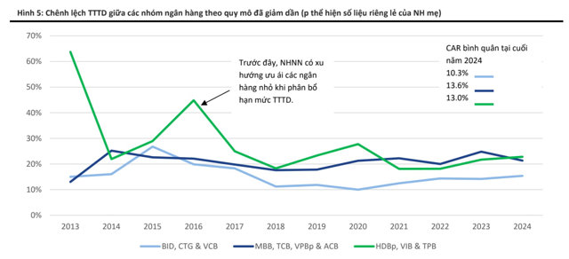 Xóa room tín dụng: Cơ hội cho ngân hàng nào? - Ảnh 1